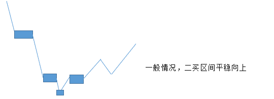 缠论：三买与三卖