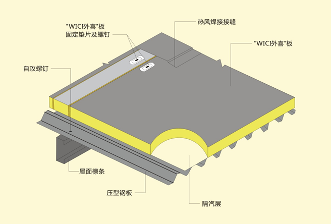 好产品，会说话 | 外喜防水保温一体化板