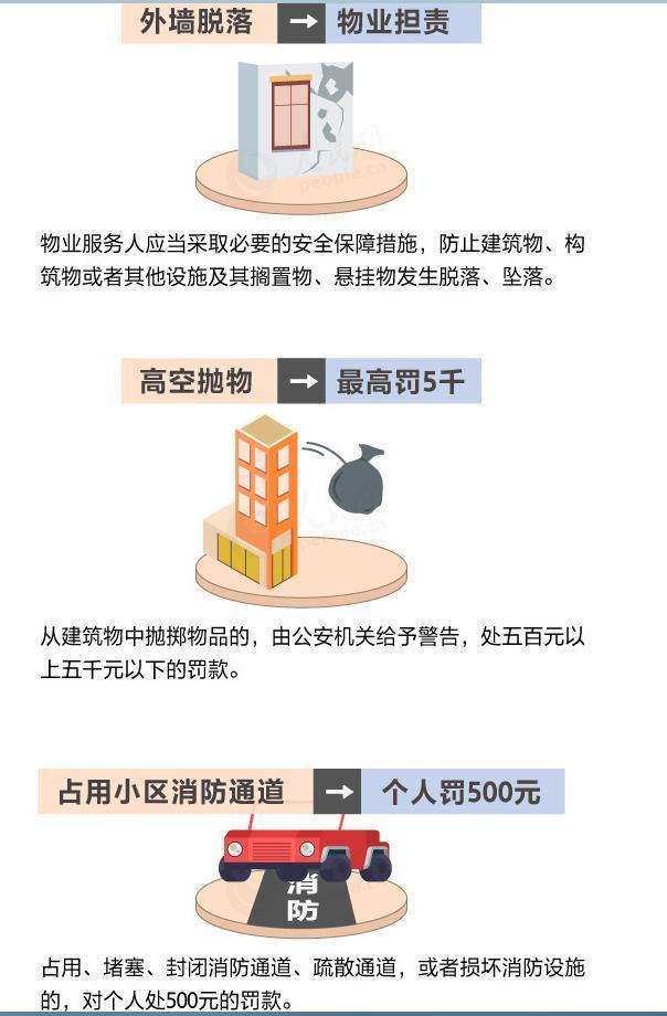 物业管理条例新规实施，所有业主必须知道的几