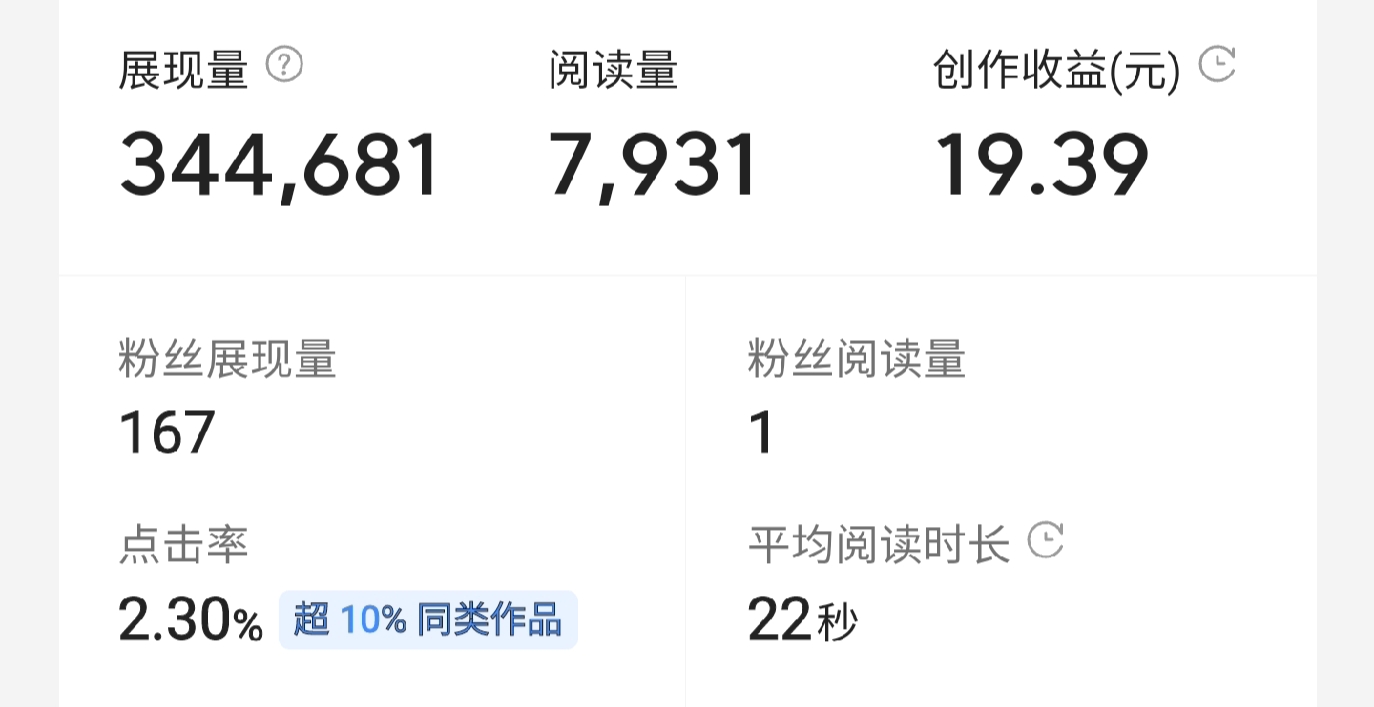 26天创作经历，一个微头条收益最高64