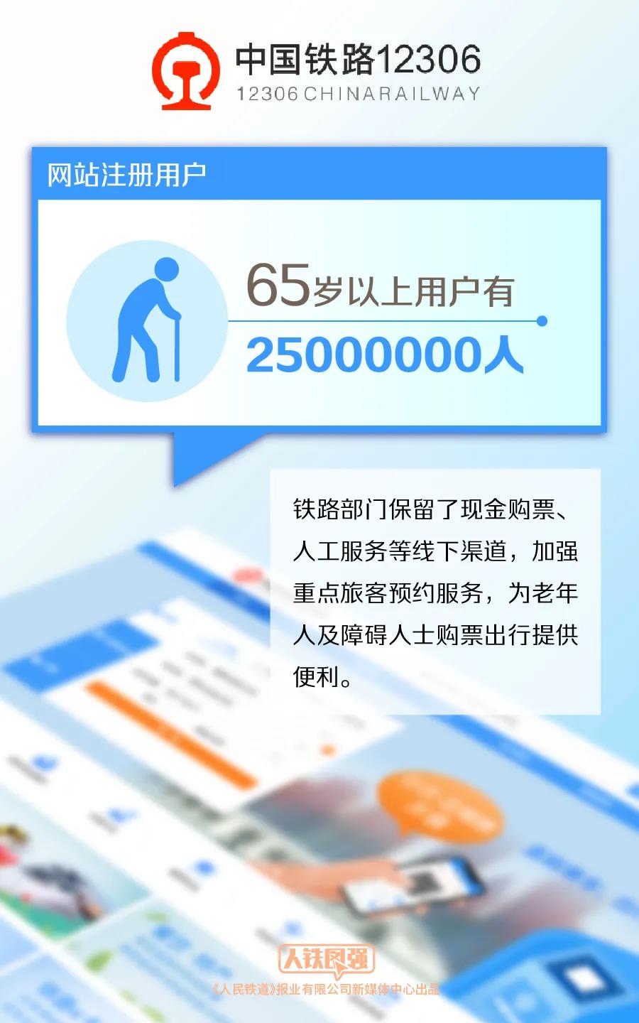 铁路12306网站为老年人及障碍人士购票提供便利服务