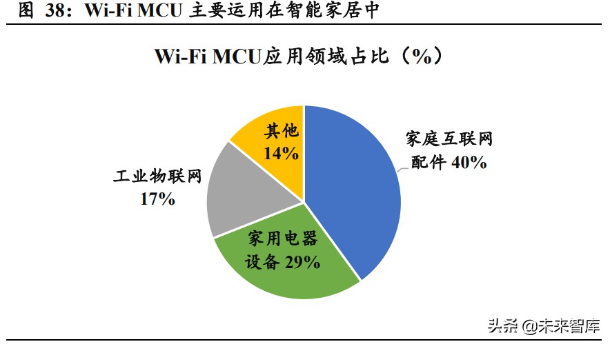 AIoT芯片产业101页深度研究报告