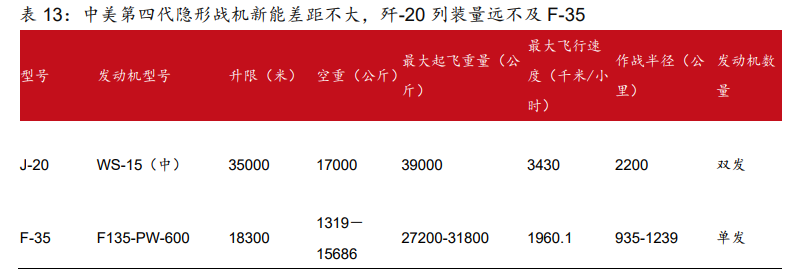 高端制造、军工行业深度研究及2021年度投资策略