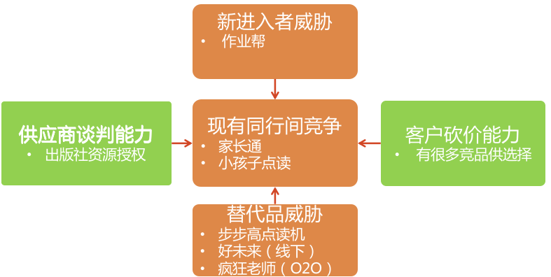 如何快速分析一个行业？