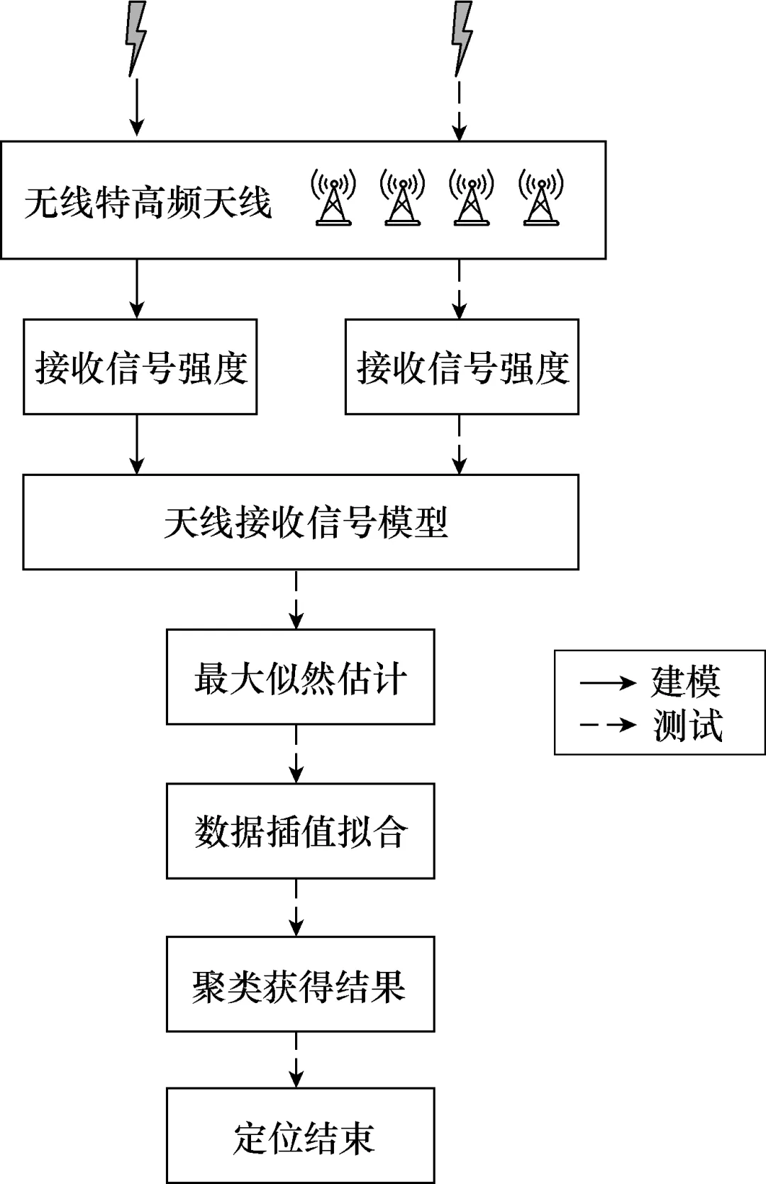 特高頻局部放電測(cè)向的新方法：誤差小、成本低、應(yīng)用便捷