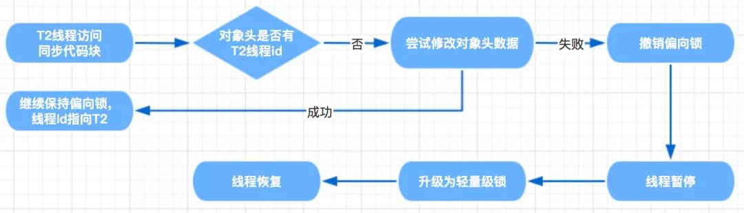 synchronized相关面试题，你接得住吗？
