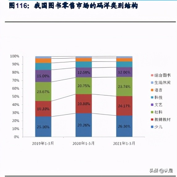 文化娛樂傳媒行業20年報和21Q1季報總結分析報告