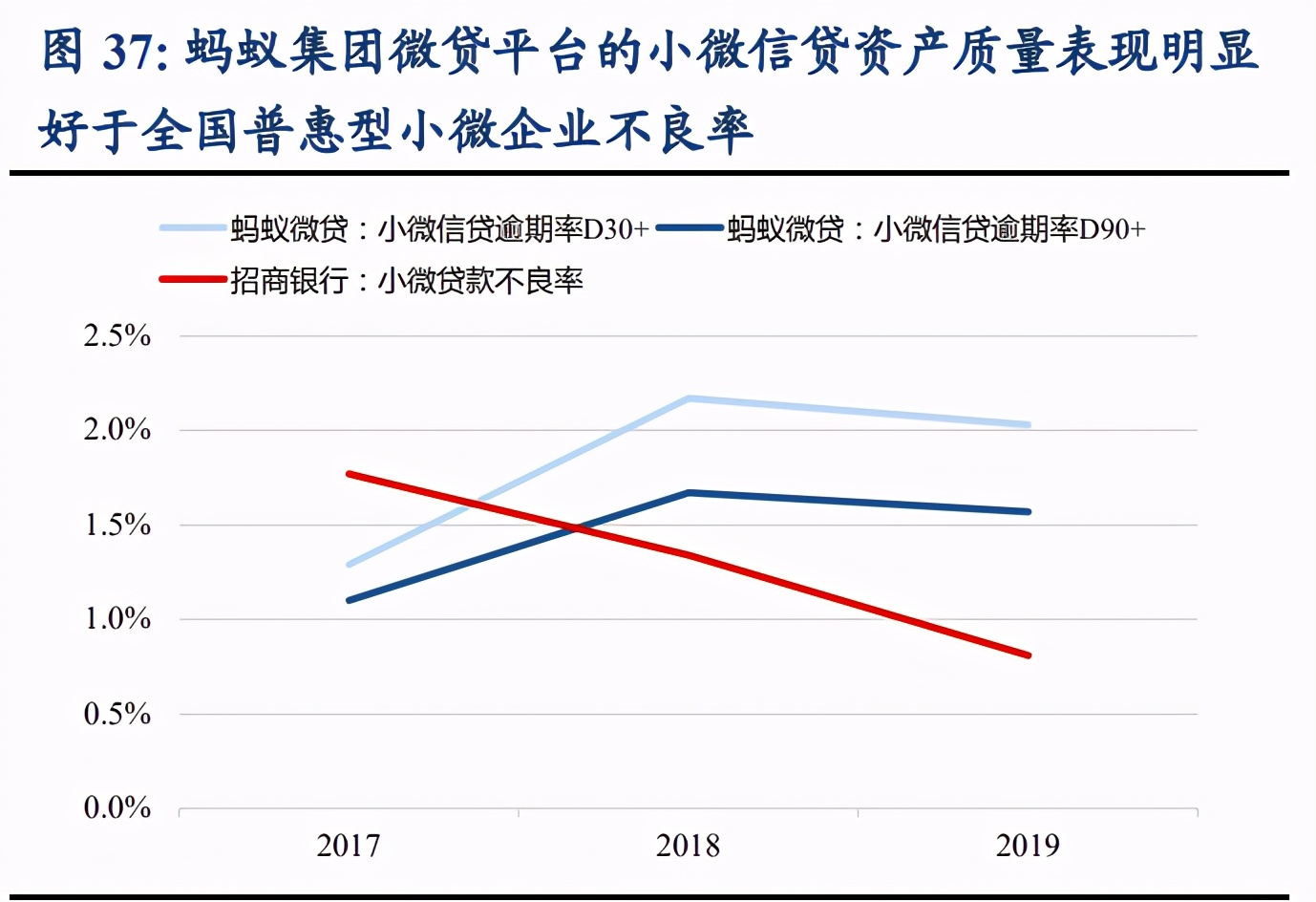 蚂蚁集团商业逻辑全解析：成长、壁垒与掣肘