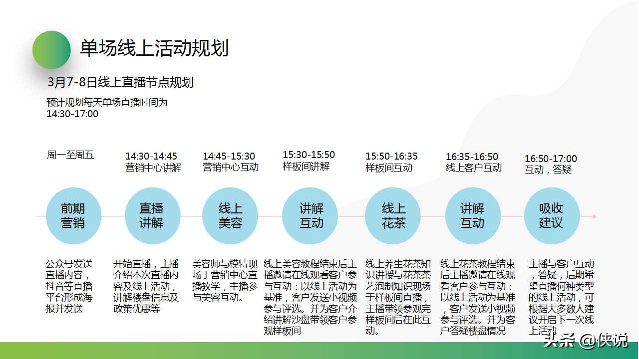 2020三月女神季地产项目线上直播活动策划方案（PPT）