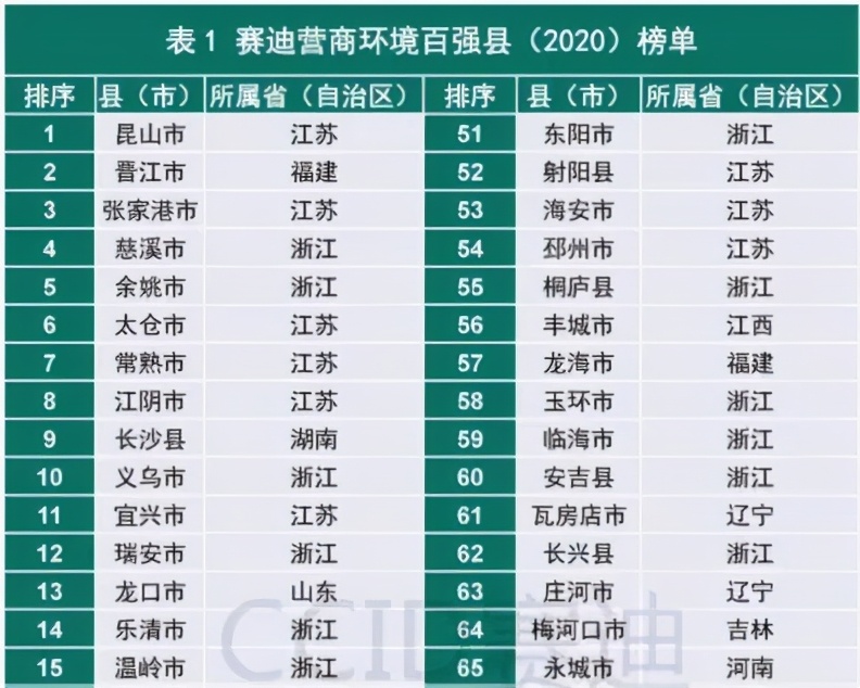 东北仅存的百强县：靠什么保住了东北三省的脸面？