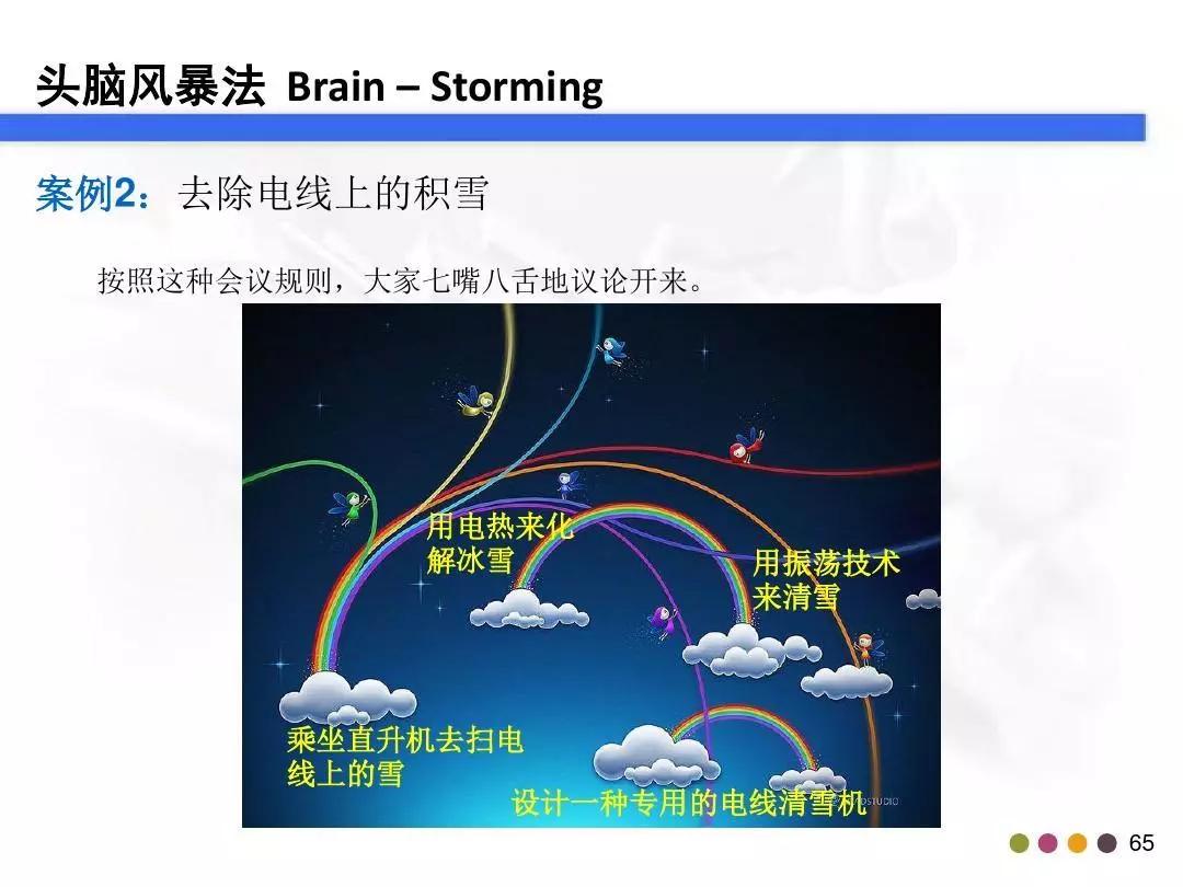 「管理」你真的会做头脑风暴吗？这个资料教会你