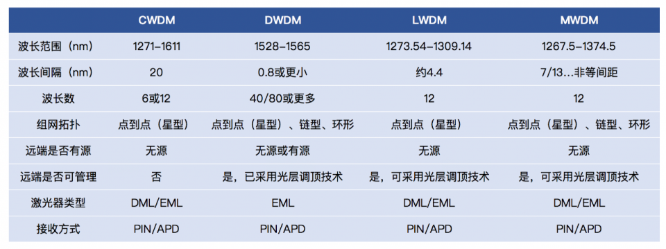 沈阳宽带