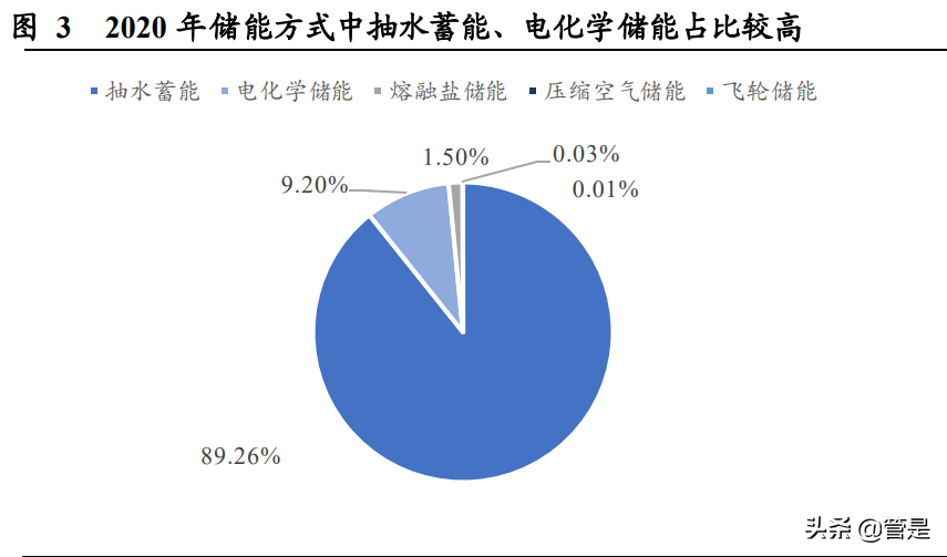 中国电建专题报告：绿电建造运营商独占领先优势