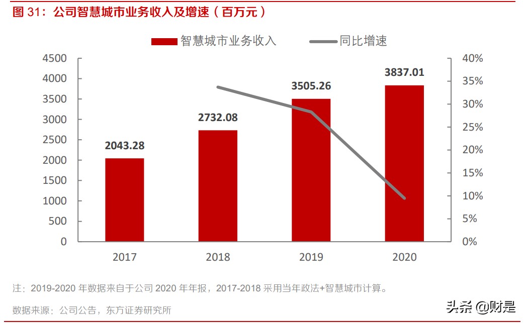 科大讯飞专题研究报告：智慧教育高速增长，多赛道打开广阔空间