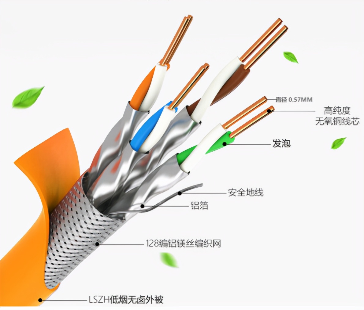 Is it better to shield the network cable?Is it necessary to use ...