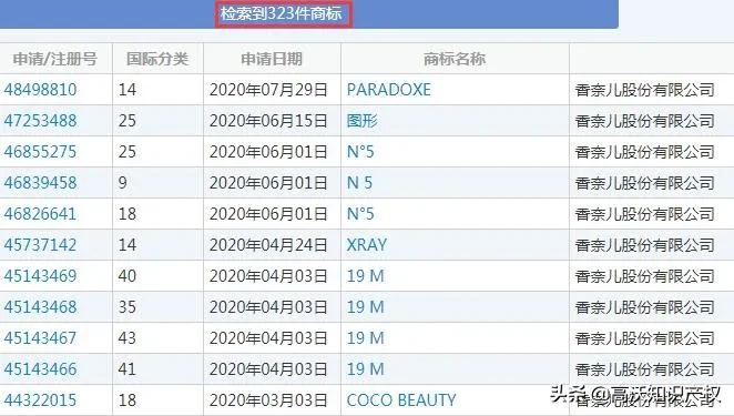 香奈儿申请“山茶花”商标遇阻，全球同时布局成赢家