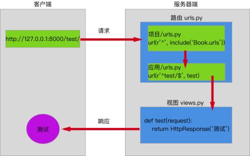 如何建立符合搜索抓取习惯的网站