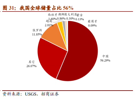 中钨高新专题研究报告：中国高端刀具龙头觉醒