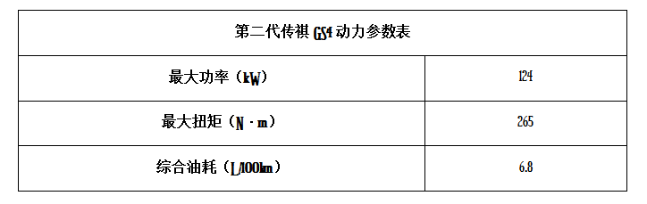 那些新锐的年轻人，终于等来了属于他们的SUV