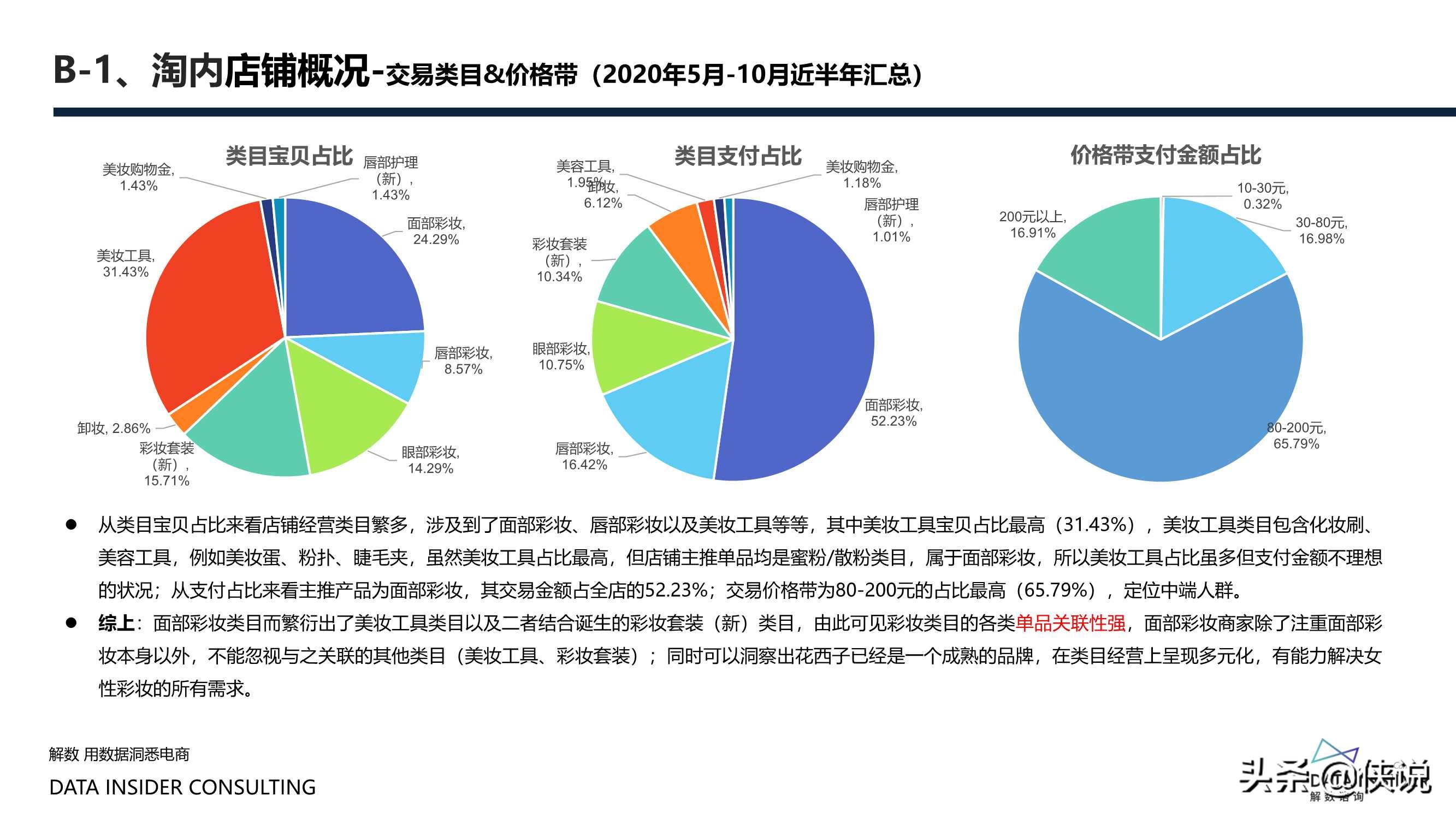 花西子全域拆解：国潮美妆下的成功差异化「全」