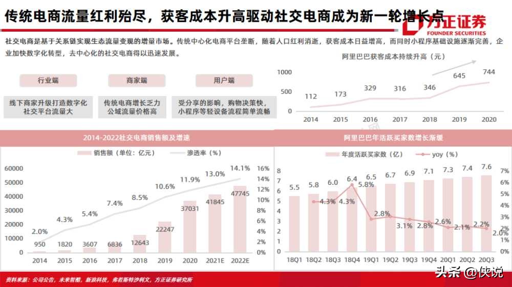 微盟vs有赞：互联网行业电商saas深度对比报告