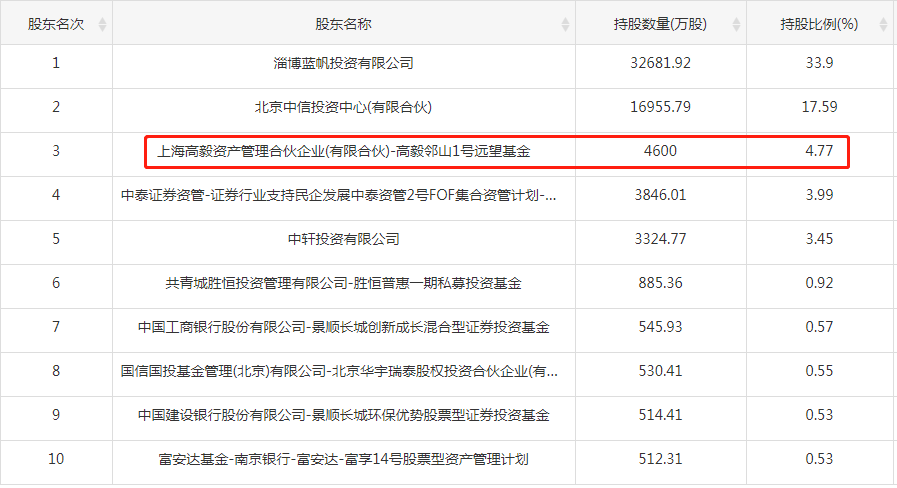 蓝帆医疗——全球PVC健康防护手套行业龙头