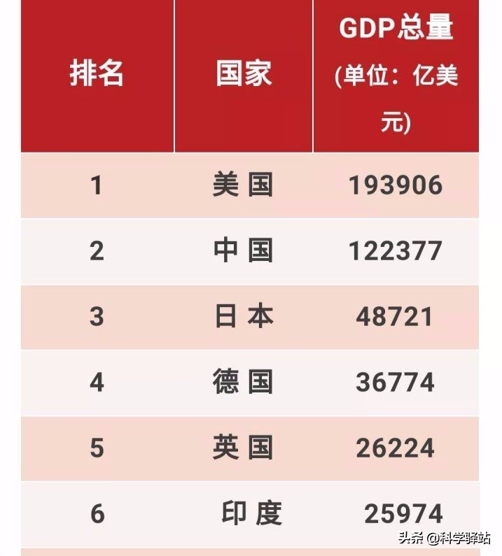 世界唯二超级大国，美国和中国的地理条件谁更胜一筹？