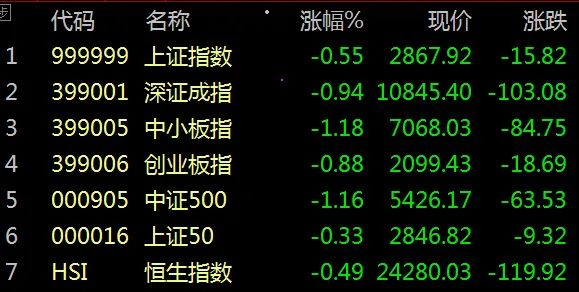 股市早8点丨接连打压负面影响深远
