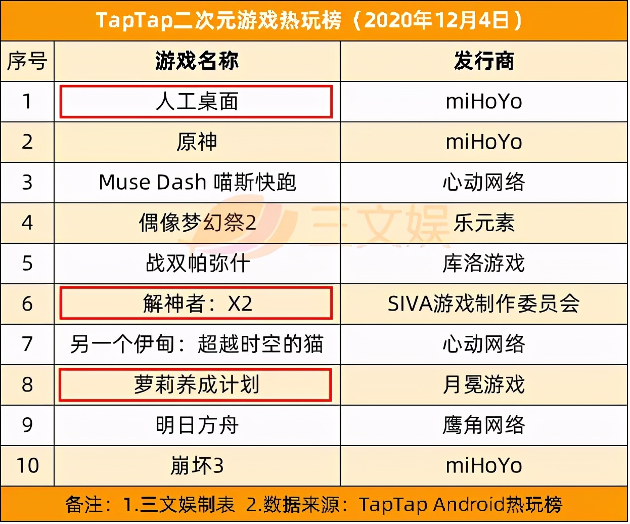 爱奇艺起诉“共享VIP”公司获赔300万元，泡泡玛特将上市