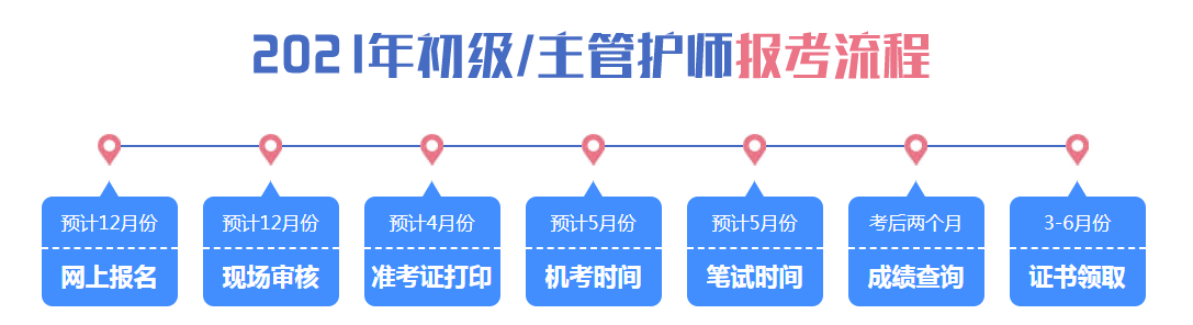 2021年初级/主管护师考试报名时间是什么时候？怎么报名？