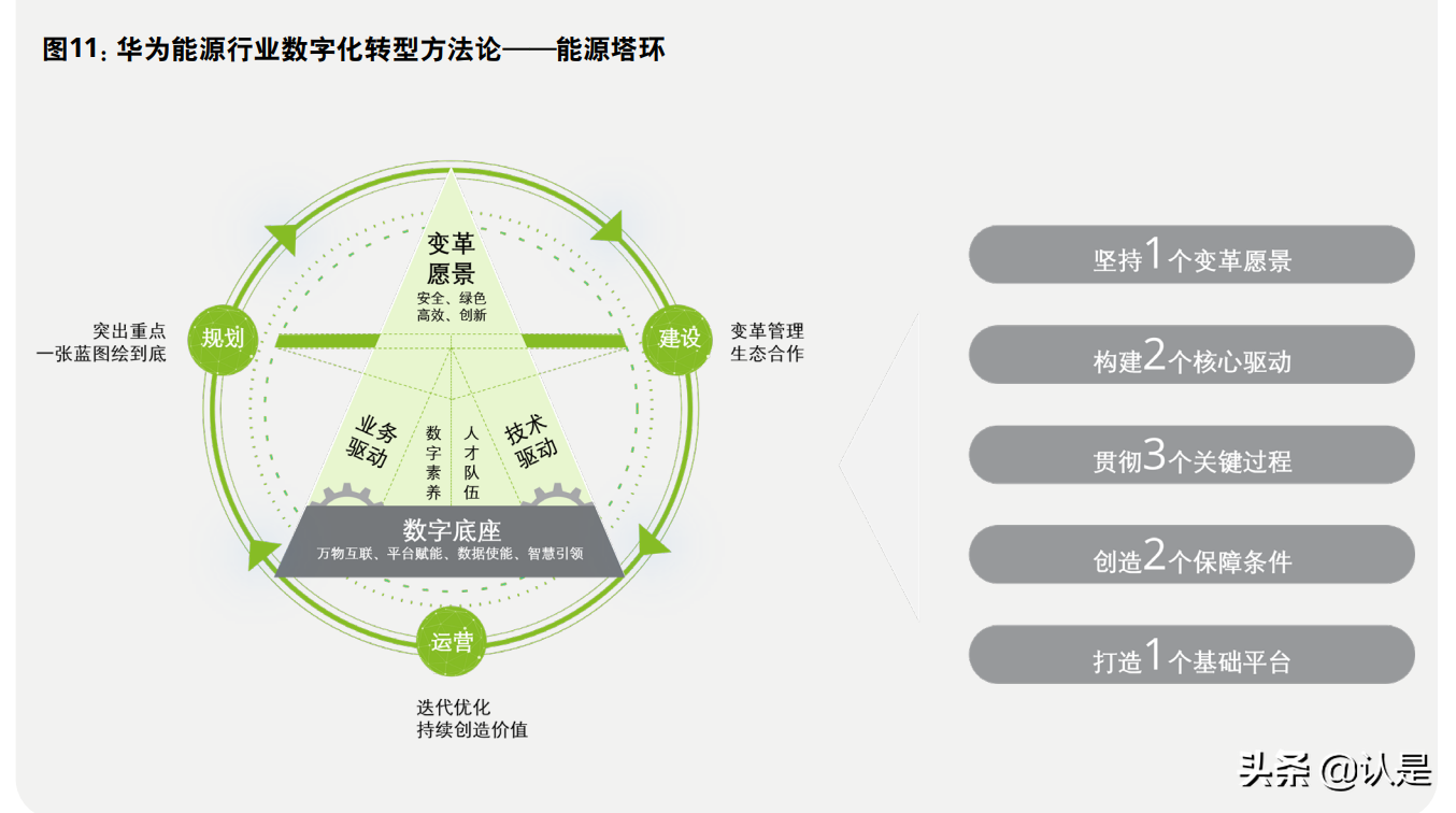 全球能源转型及零碳发展白皮书