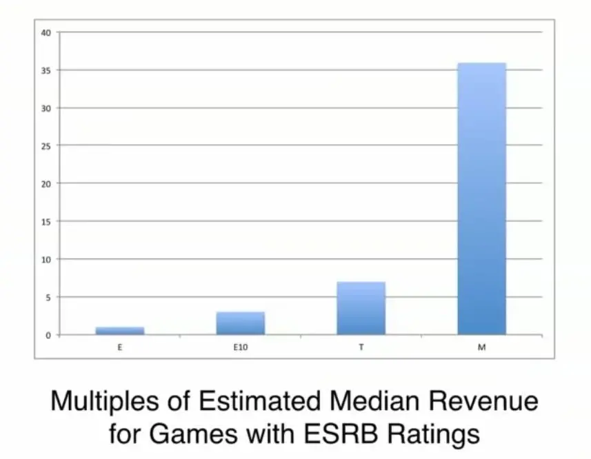 如何做一款畅销的Steam独立游戏？了解市场趋势很重要