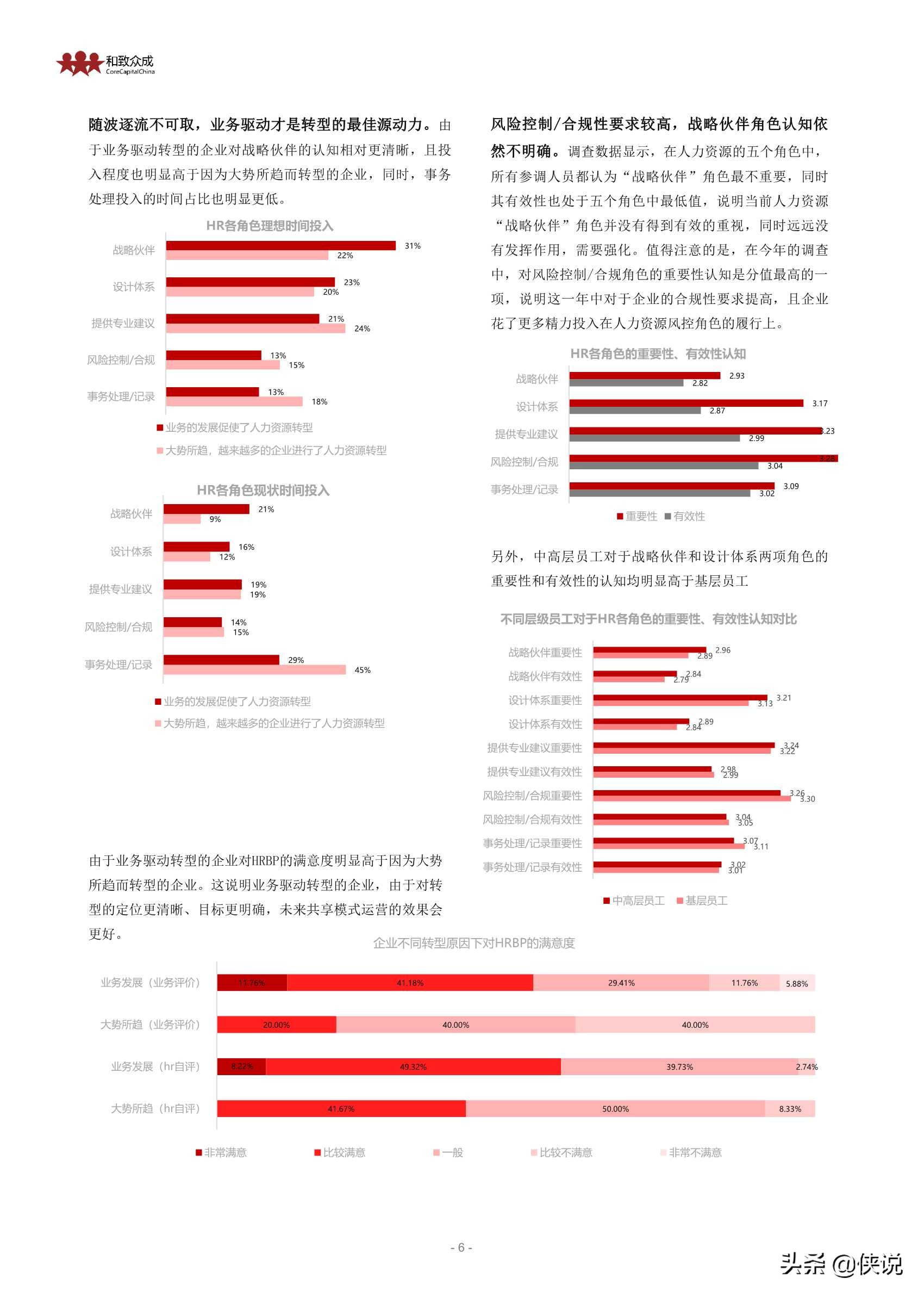 2020-2022中国企业HRBP实践及发展趋势展望