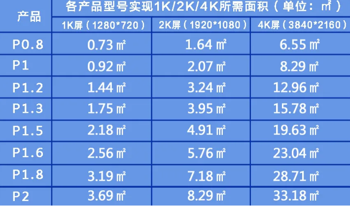 既要形象美又要创意美 这样酷炫的展厅其实……