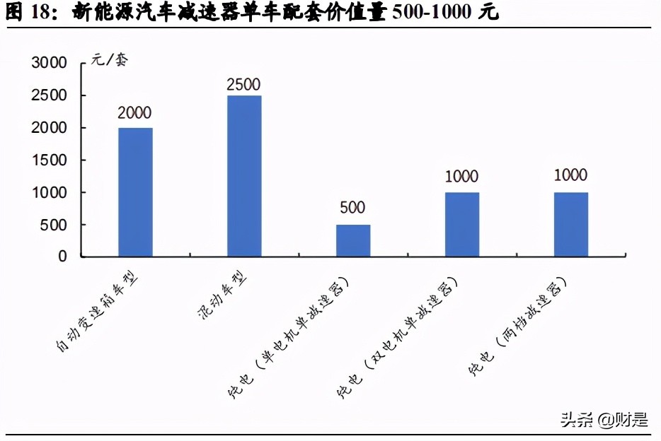 双环传动专题研究报告：汽齿隐形冠军，全“新”启航