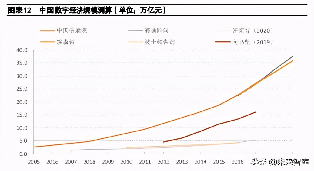 數字經濟專題研究報告全球發展趨勢與投資機遇分析