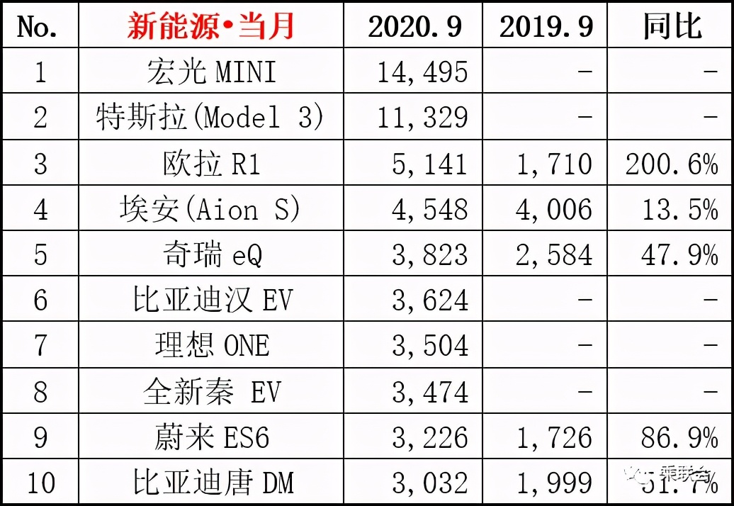 特斯拉祭出降價“屠刀”國產新能源汽車要靠五菱迎戰(zhàn)？