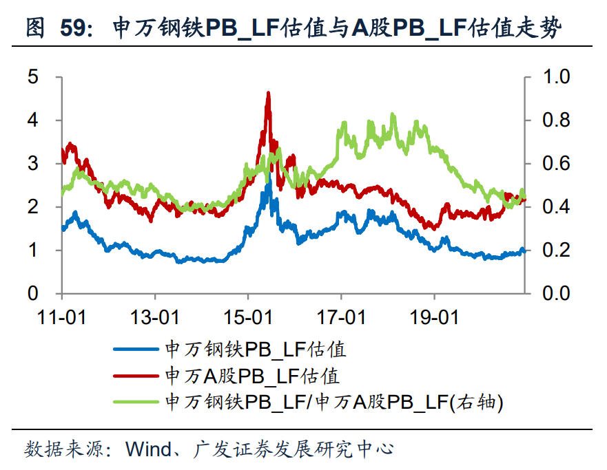 钢铁行业投资策略：双循环驱动供需改善，看好优质龙头投资机会