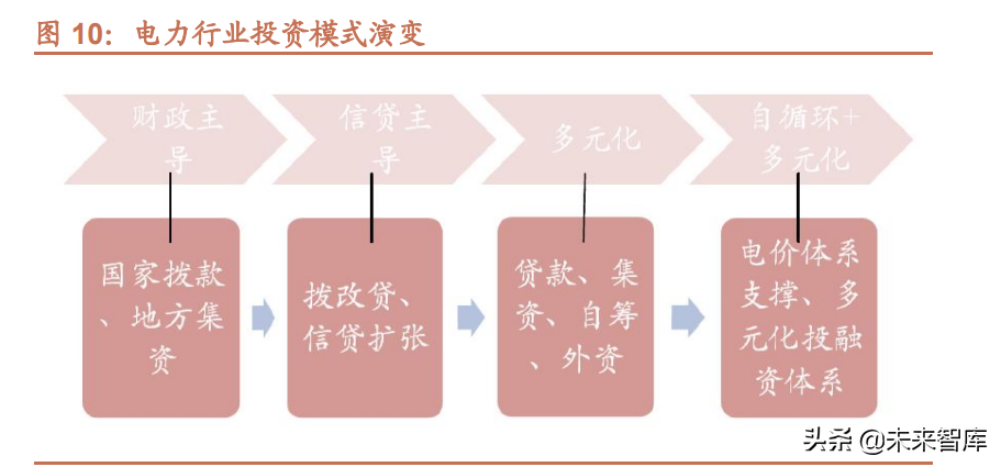 电力设备行业专题报告：新型电力系统建设带来电力设备新需求