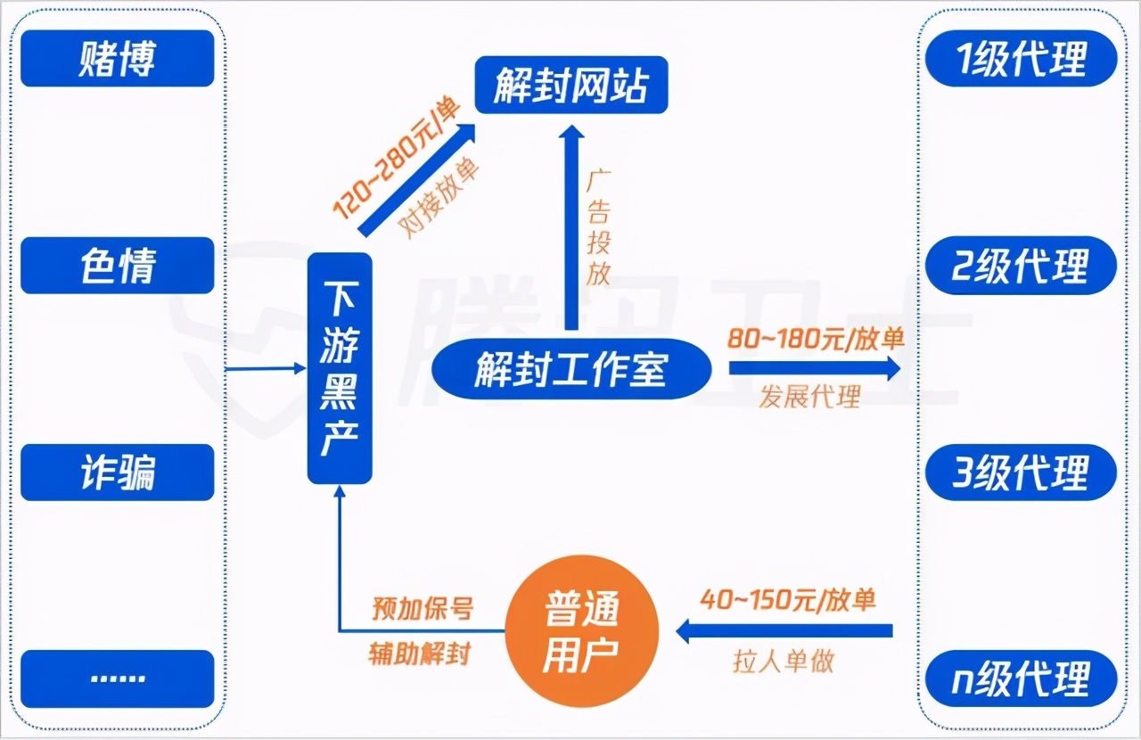 空闲时间做个兼职怎么就成工具人了？