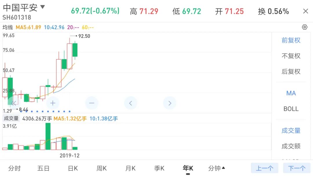 投资实践中感悟以合理价格买入优秀企业的真正