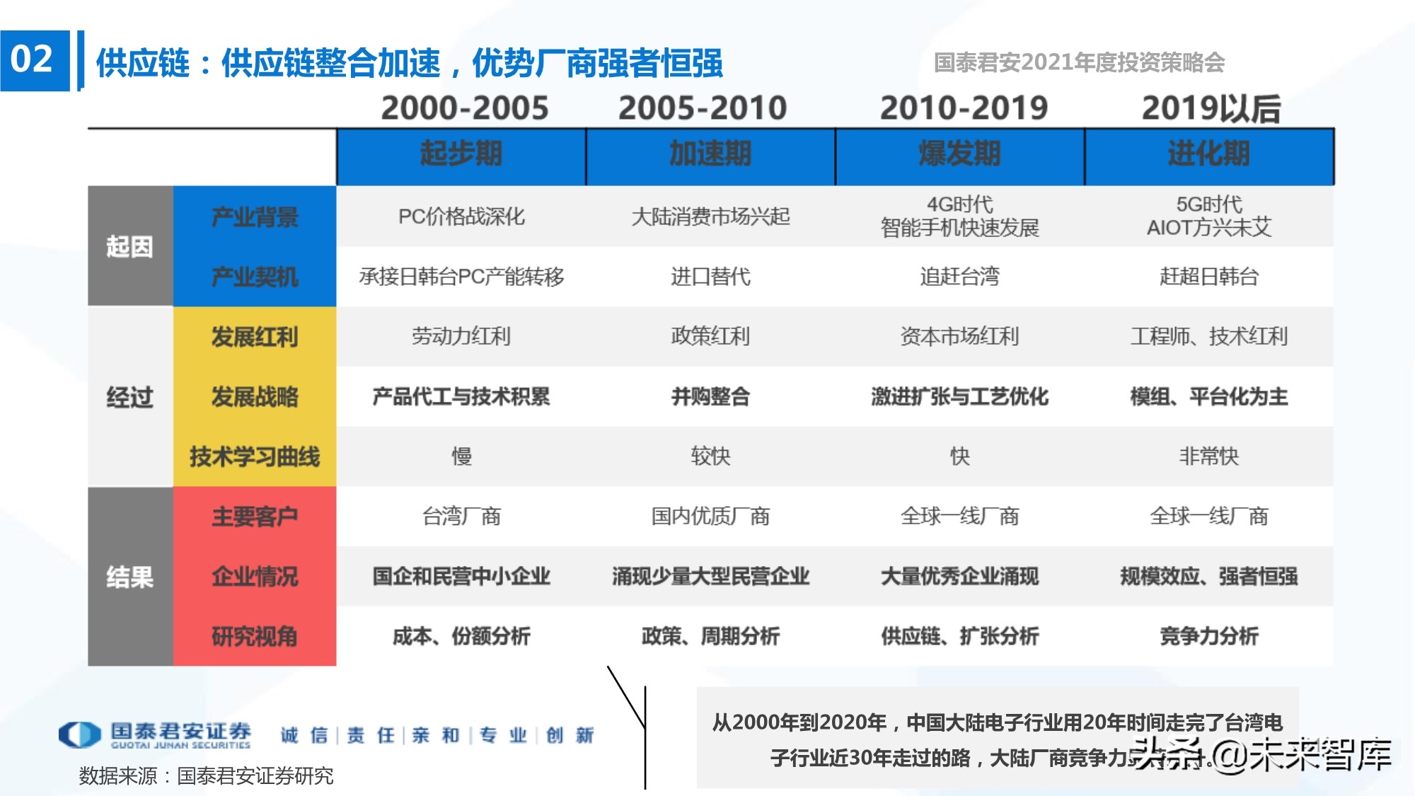 电子行业133页深度报告：5G+AI，芯片国产化