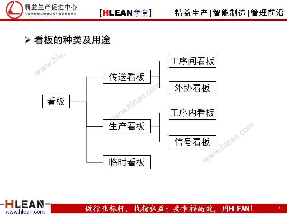 精益实践者培训理念/规划（下篇）