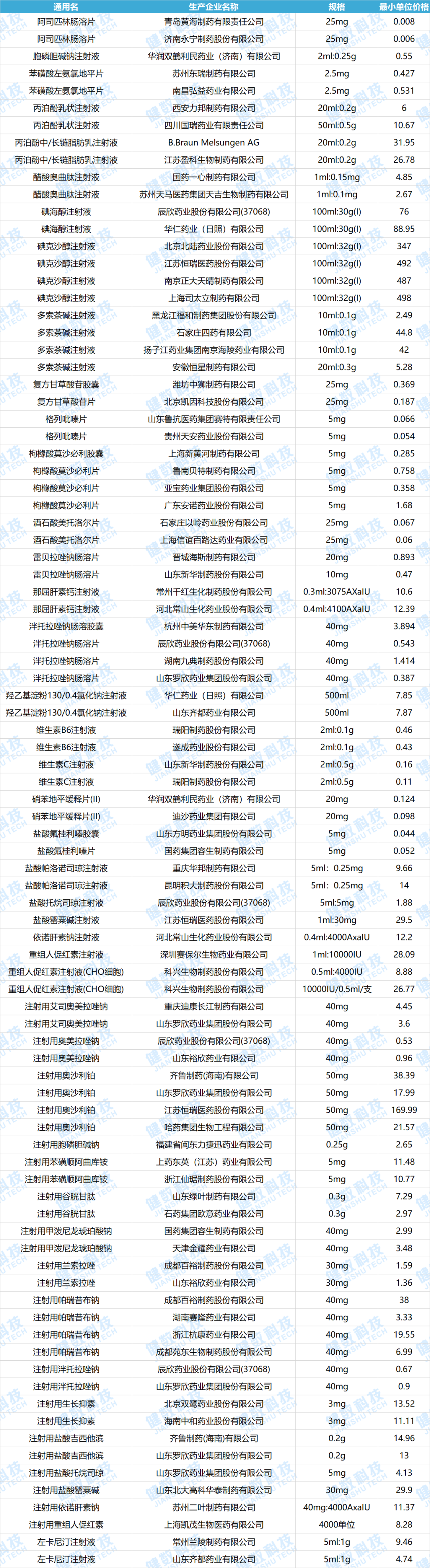 山东集采来袭！40个品种！去年省内采购额50亿（附报价结果）