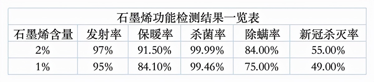 ���޷����ϲ�ҵ&ldquo;����&rdquo;��������д����������ӵ���ʯīϩ����