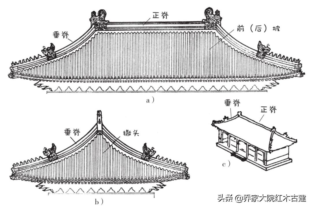 圖文解說中國古建築屋頂類型 - 資訊咖