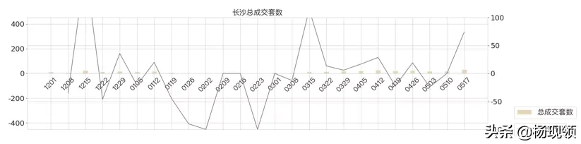 5月第2周｜全国二手市场购房需求持续释放