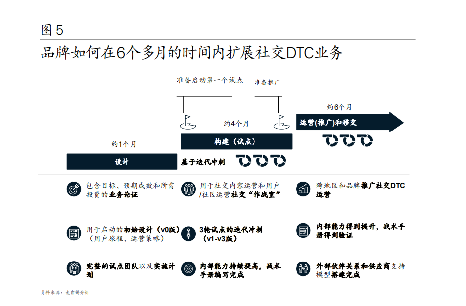 麥肯錫中國消費者報告2021：探索數字化營銷