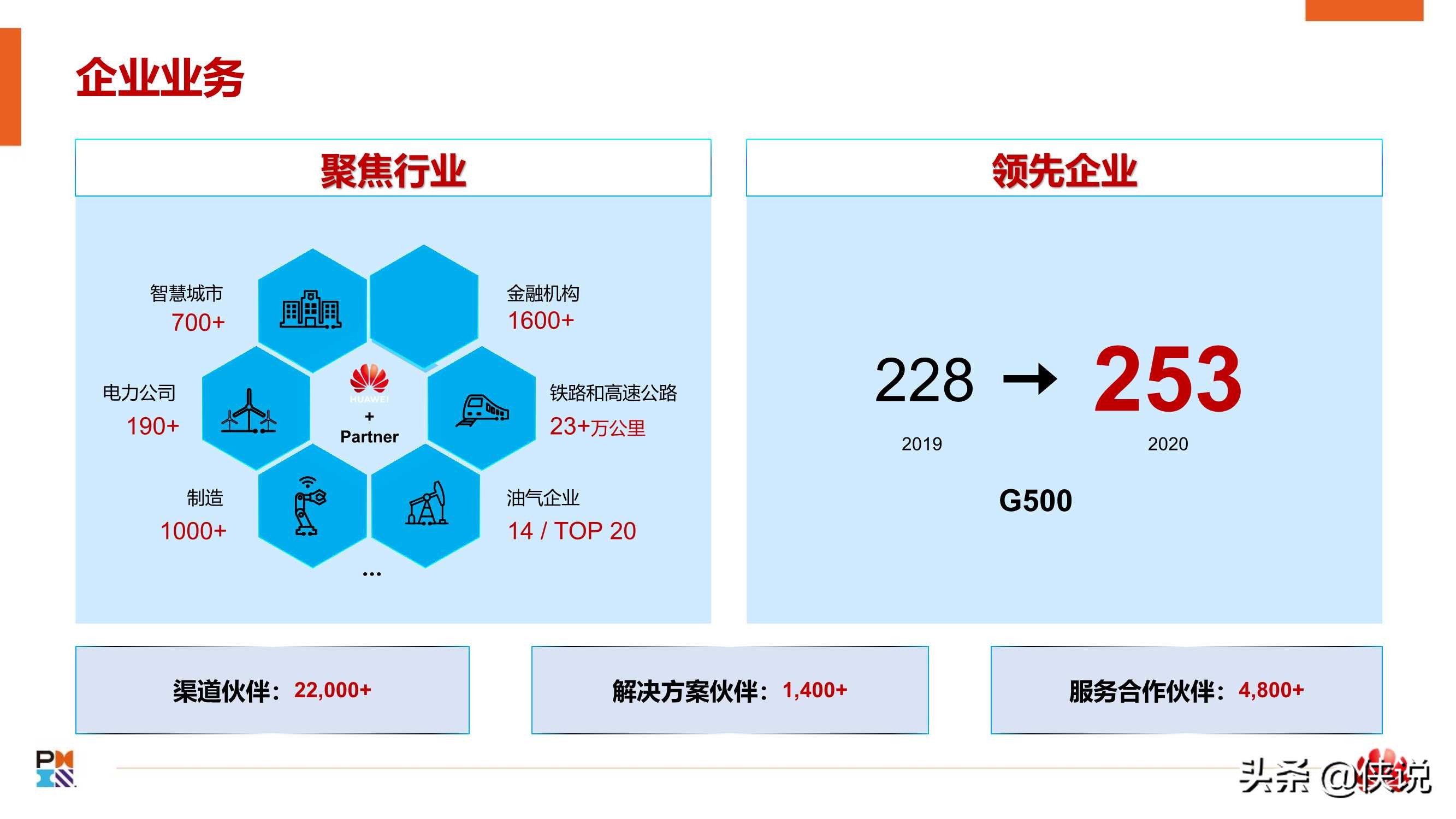 从一到零：华为政企数字化转型项目实践