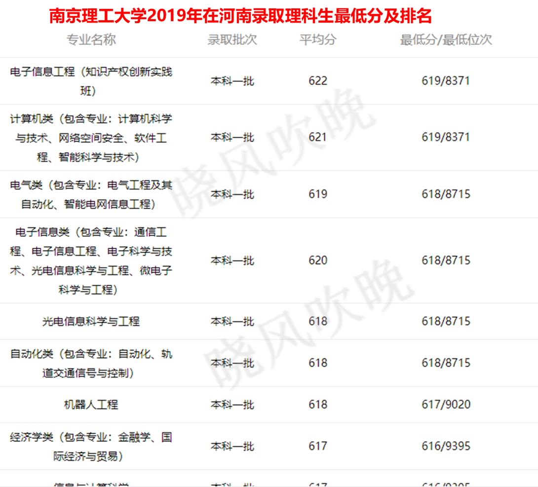 华为鸿蒙打破美国垄断，大快人心：想进华为就报考这些大学